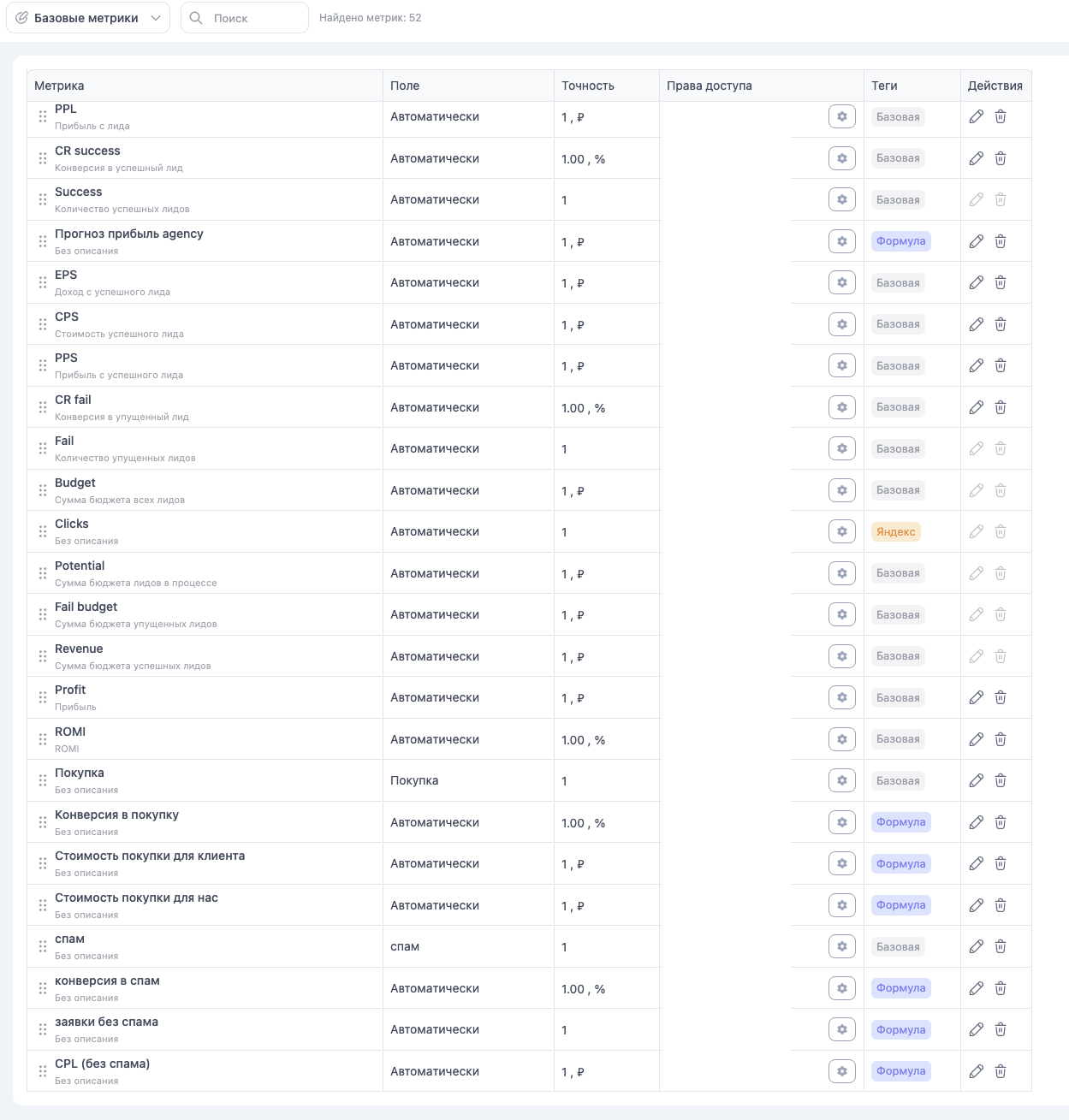 На главном экране метрик видим все метрики и их настройки в таблице
