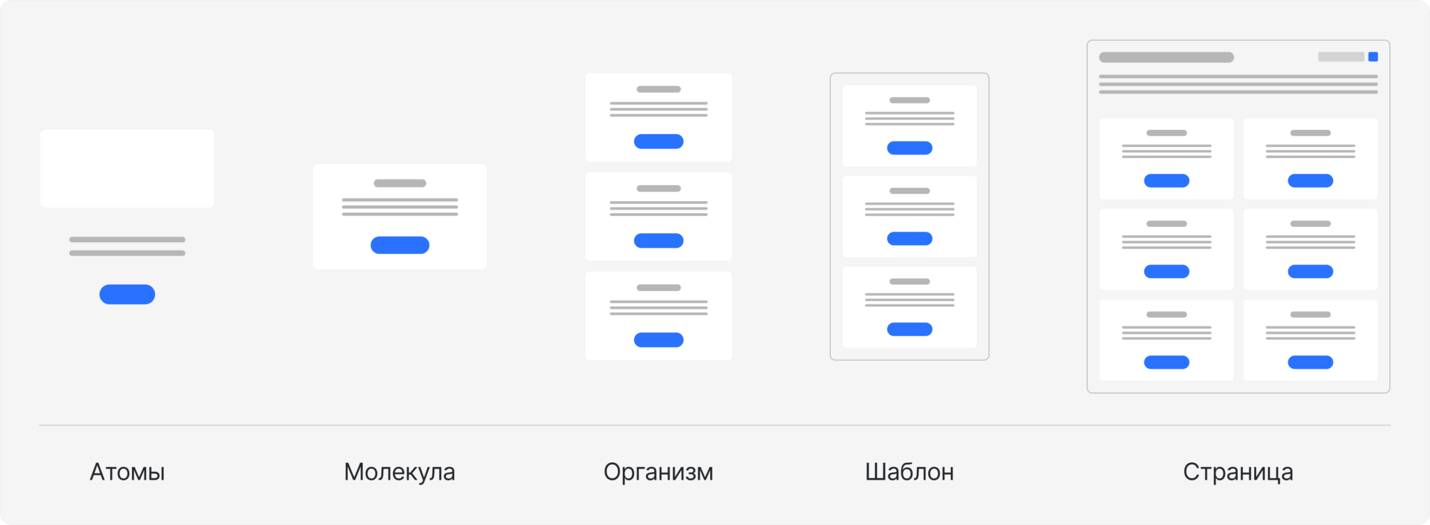 Структура атомарного дизайна